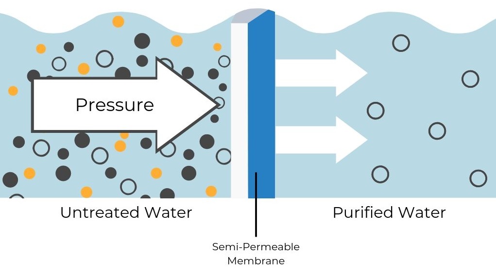 Demineralizácia vody demineralizovaná voda